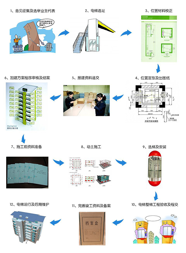 电梯加装